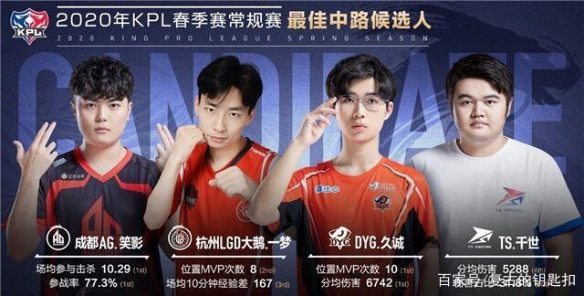 每一位球员
