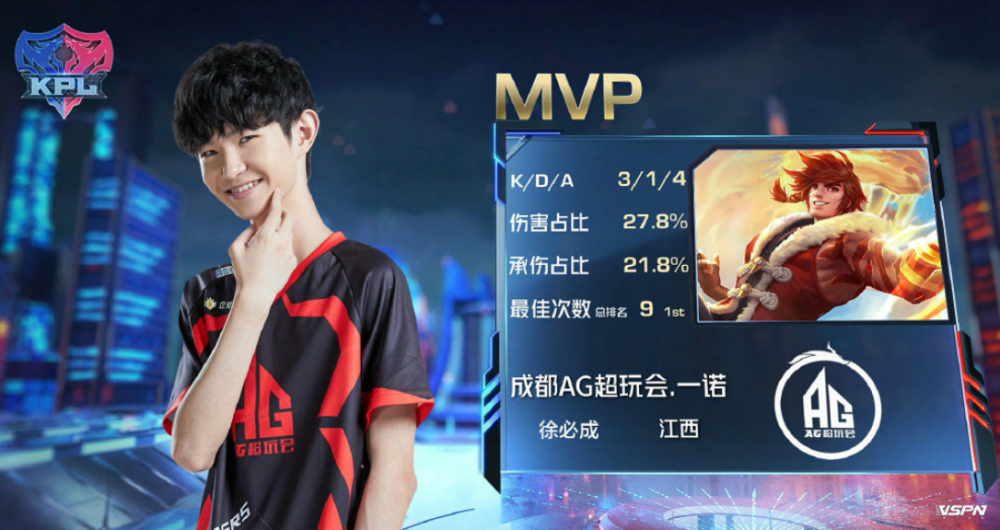 出色的表现 出色的表现