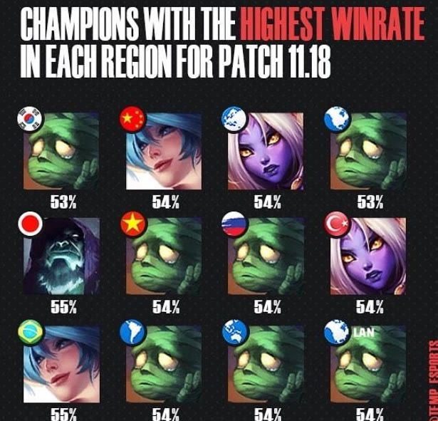 位置和对方 位置和对方